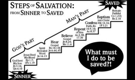 The Steps of Salvation